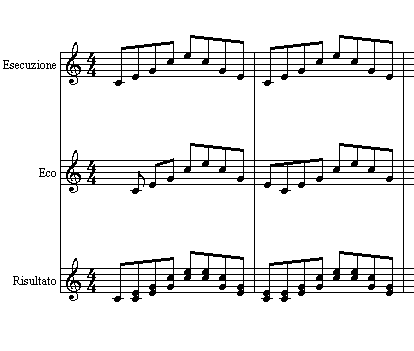 Realizzazione di un arpeggio a doppie note in cui la seconda nota è ottenuta tramite un eco a distanza di una croma